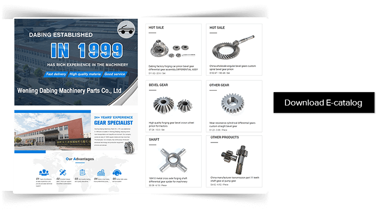 helix gear